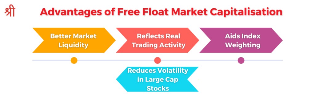 Advantages of Free Float Market Capitalisation