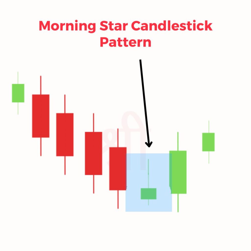 Structure of the Morning Star Pattern