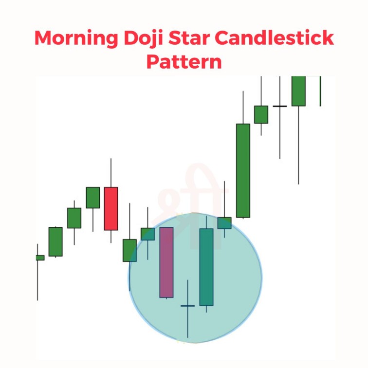 Morning Doji Star Candlestick Pattern