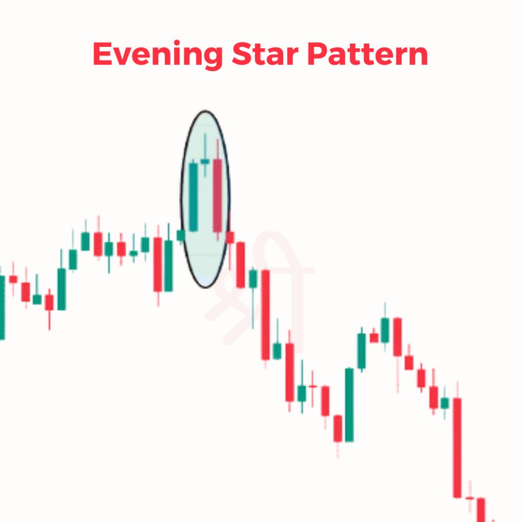 Components of the Evening Star Candlestick Pattern