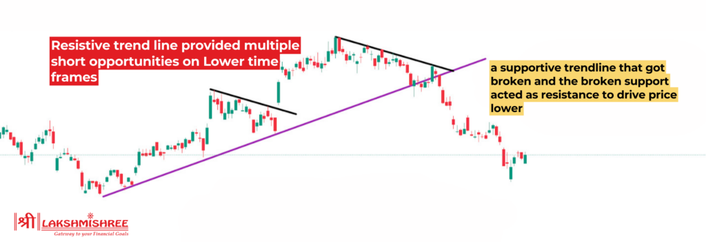 Trendlines