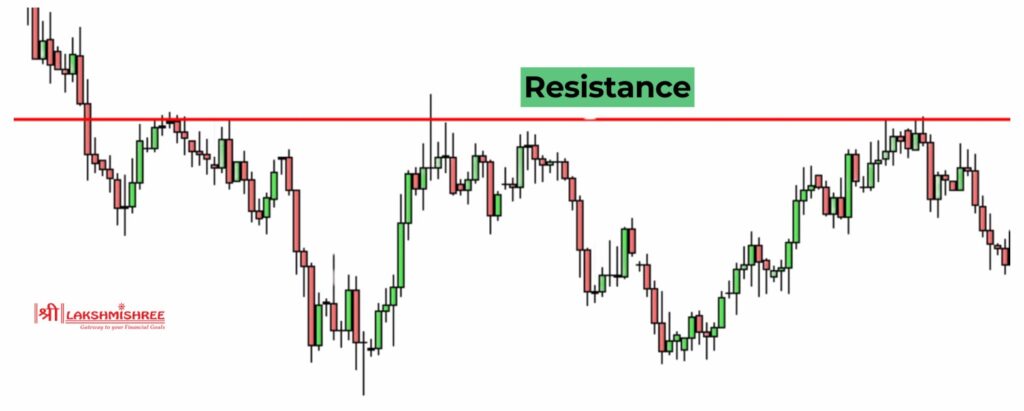 What is Resistance in the Stock Market?