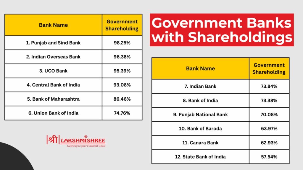 Government Banks in India 2025