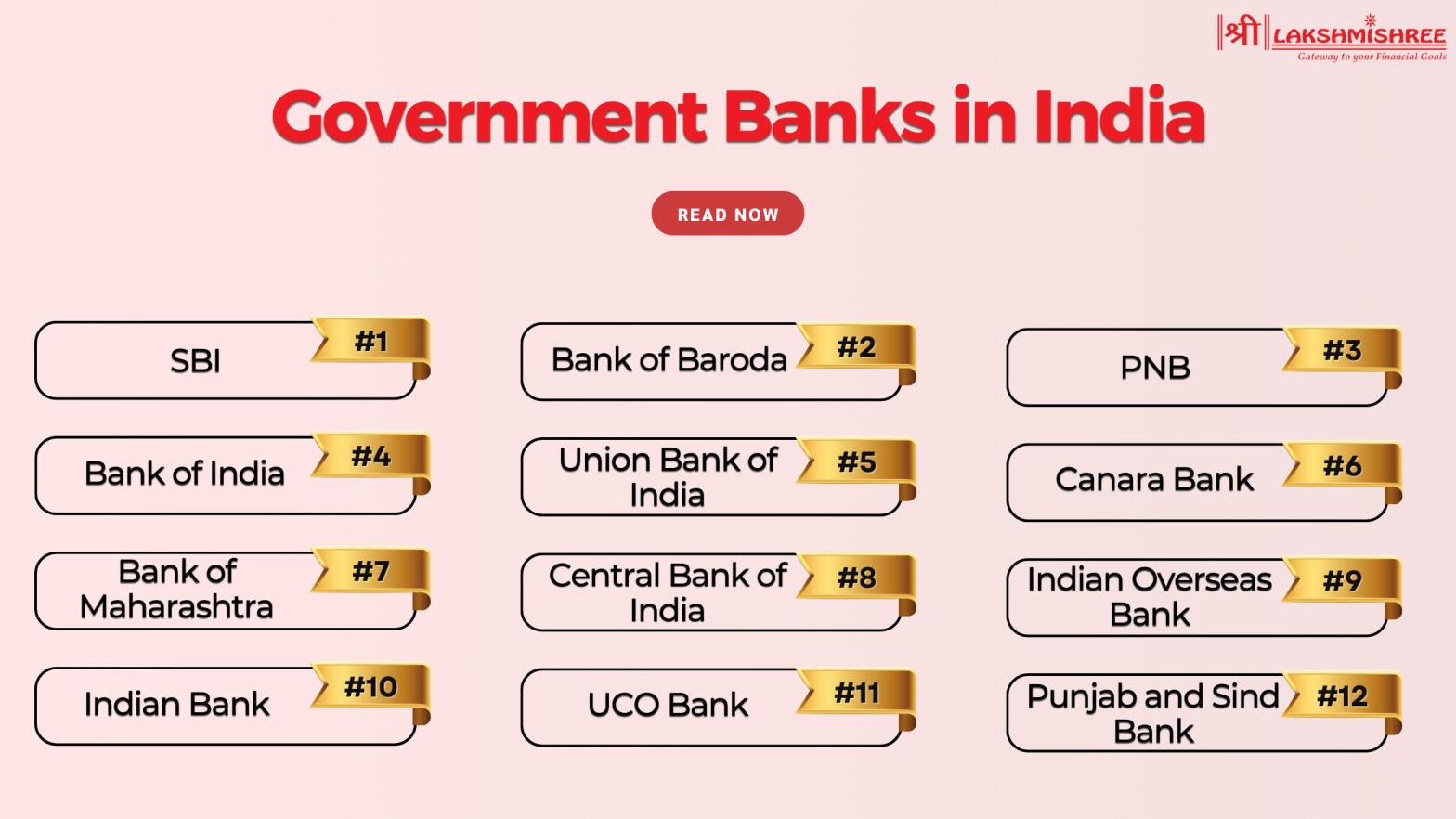 List of Government Banks in India​ 2025