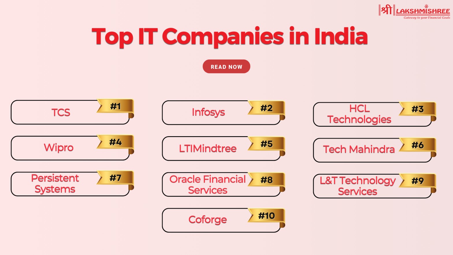 Top IT Companies in India 2025: Industry Leaders