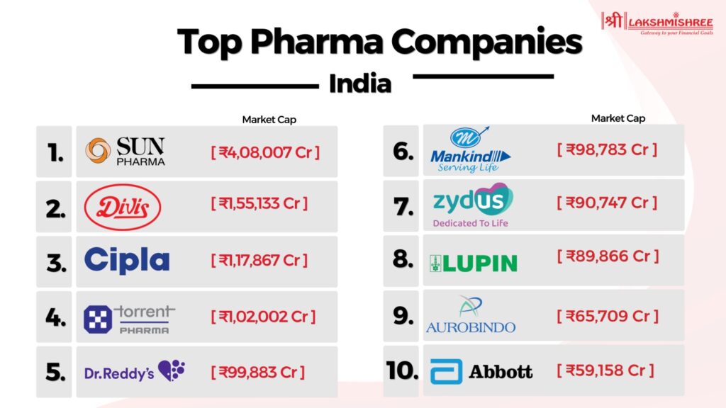 Top 10 Pharma Companies in India 2025