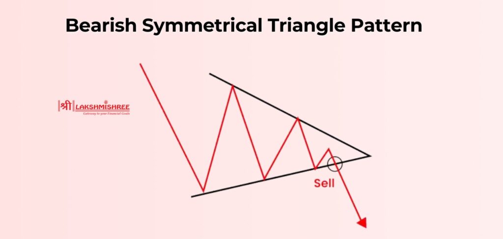 Bearish Symmetrical Triangle Pattern