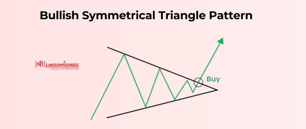 Bullish Symmetrical Triangle Pattern