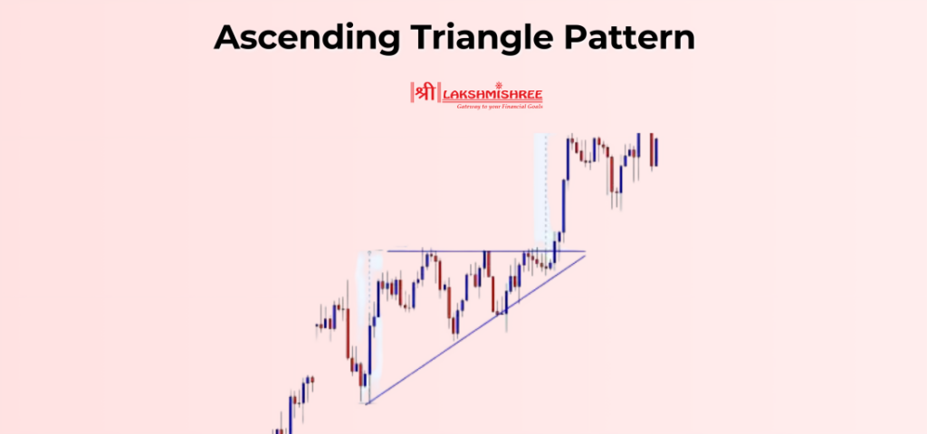 Ascending Triangle Pattern