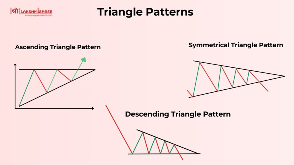 The Difference Between Ascending Triangle and Other Patterns