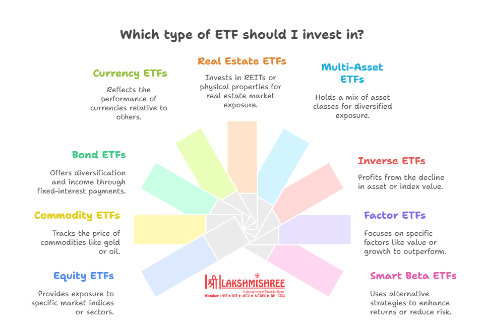 Types of ETFs