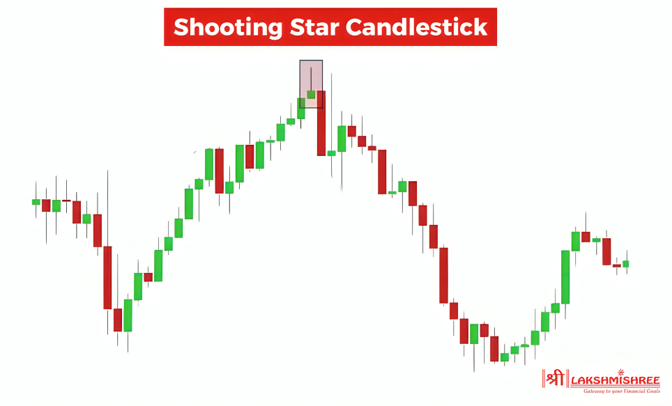 Shooting star candlestick pattern