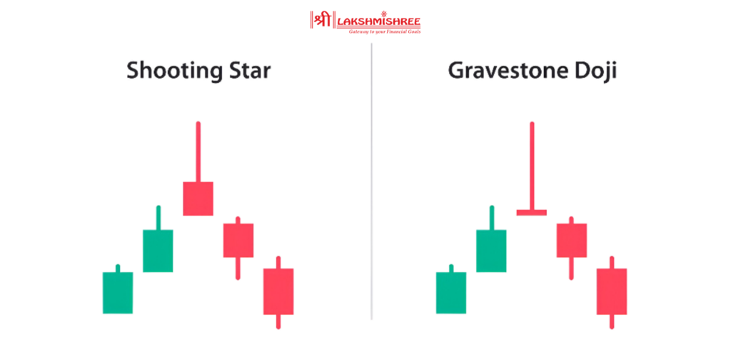 Shooting Star vs. Gravestone Doji