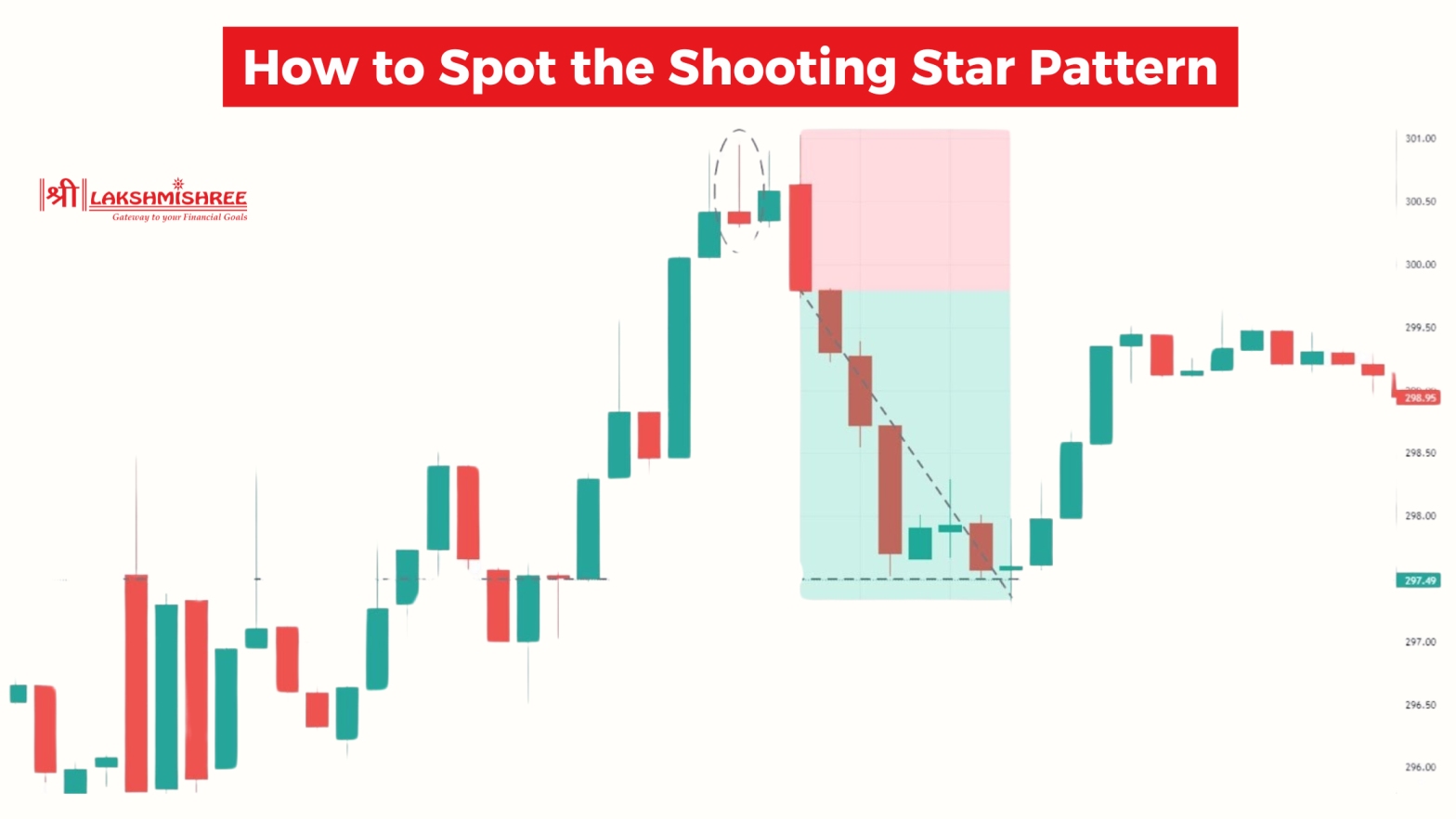 How to Spot the Shooting Star Pattern Like a Pro