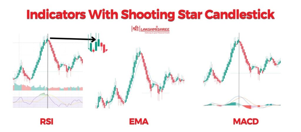 Using Indicators With the Shooting Star Candlestick
