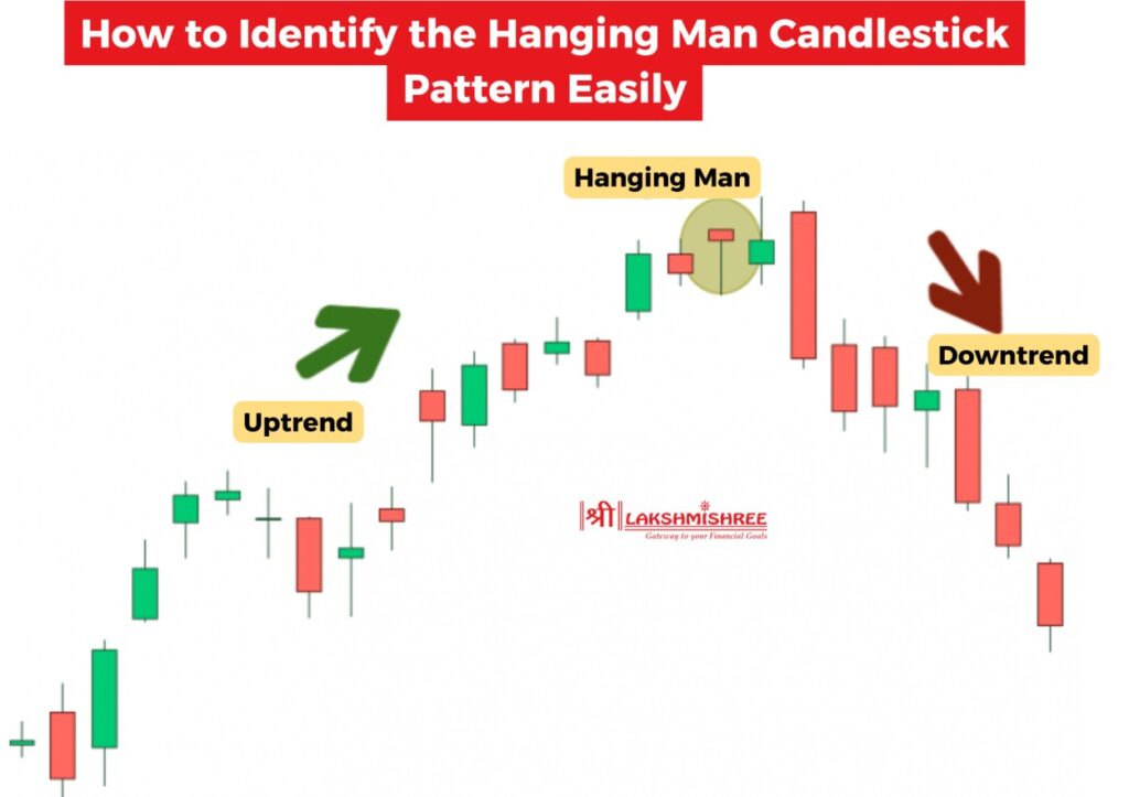 How to Identify the Hanging Man Candlestick Pattern Easily