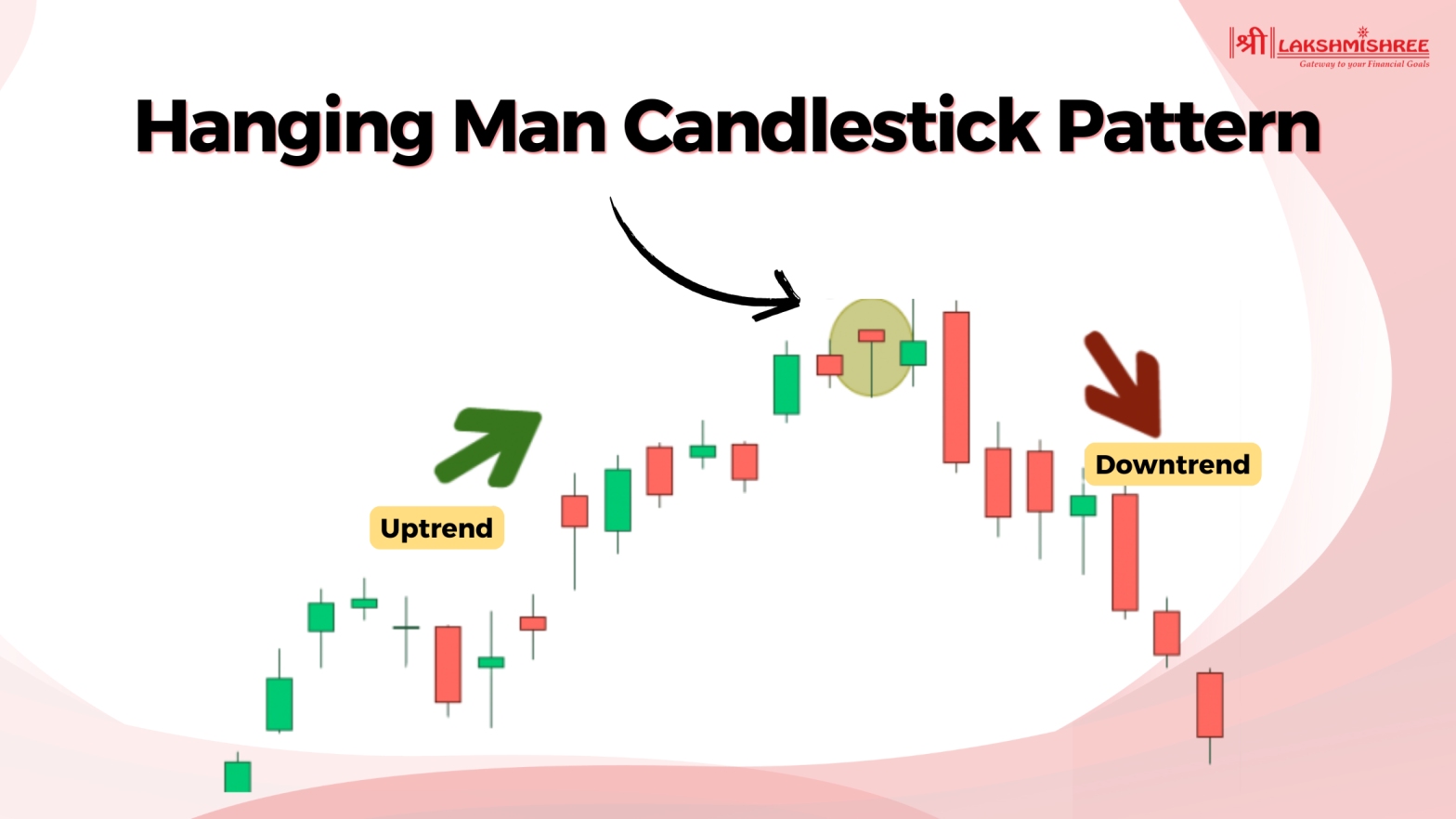 Hanging Man Candlestick Pattern: Guide to Spotting Reversals