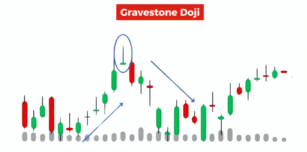Gravestone Doji Meaning