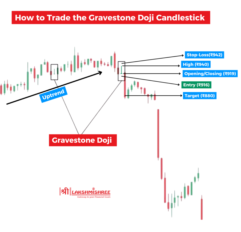 How to Trade the Gravestone Doji Candlestick Pattern