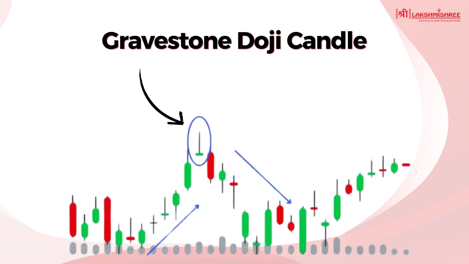Gravestone Doji Candle: Meaning, Example and How to Trade