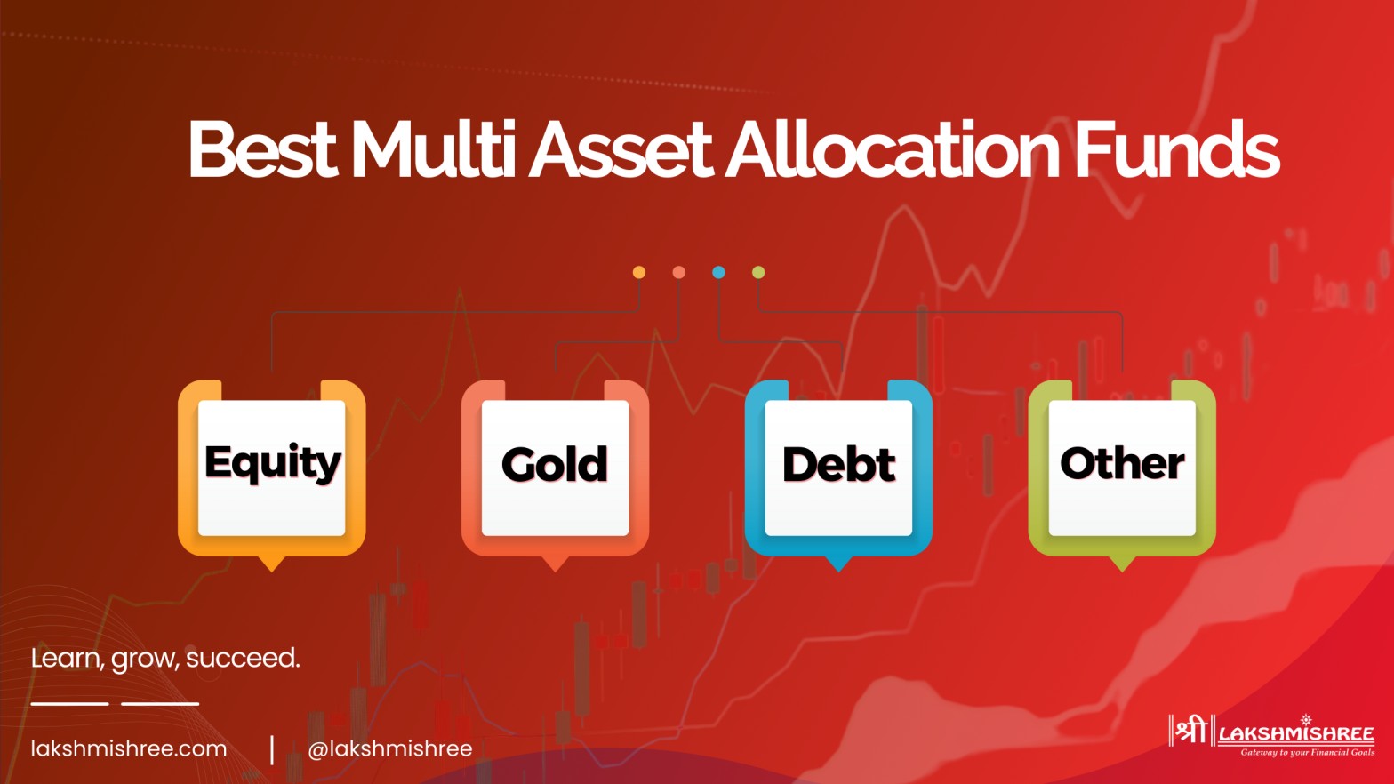 10 Best Multi Asset Allocation Funds in India 2025