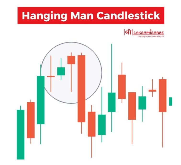 Hanging Man Candlestick