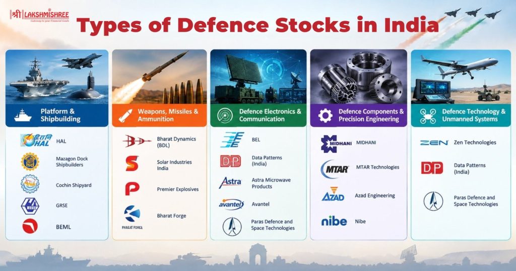 defence stocks in india