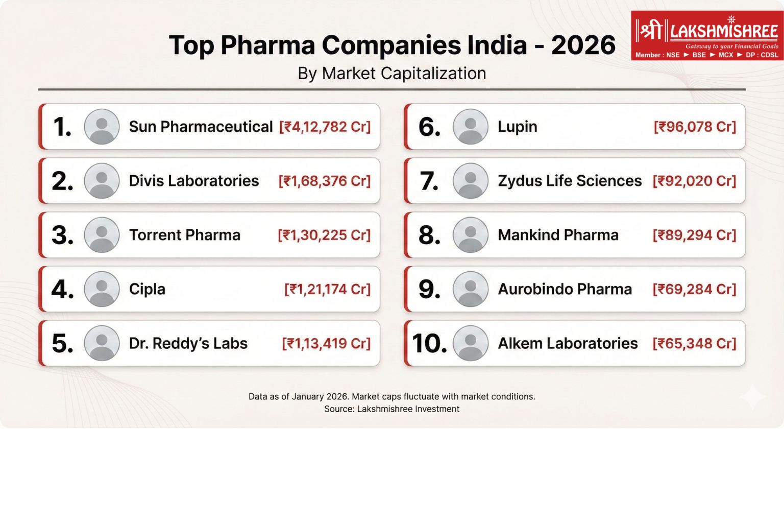 top pharma companies by market cap