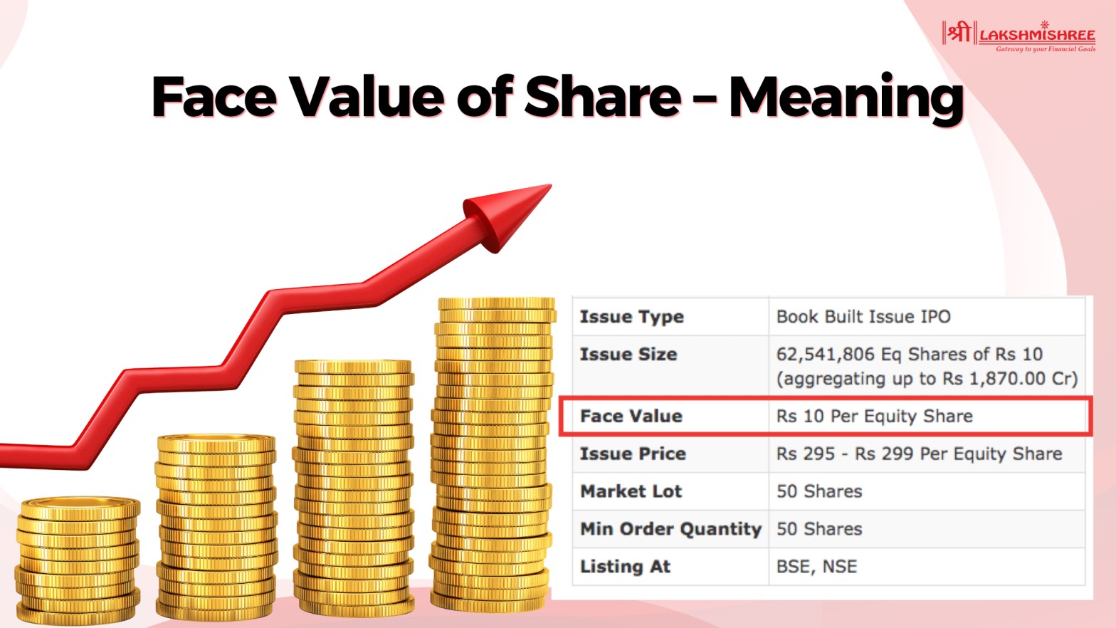 Face Value of Share – Meaning, Calculation & Importance