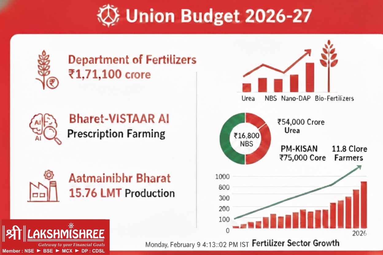 Union budget key highlights for fertilizer stocks in 2026-27