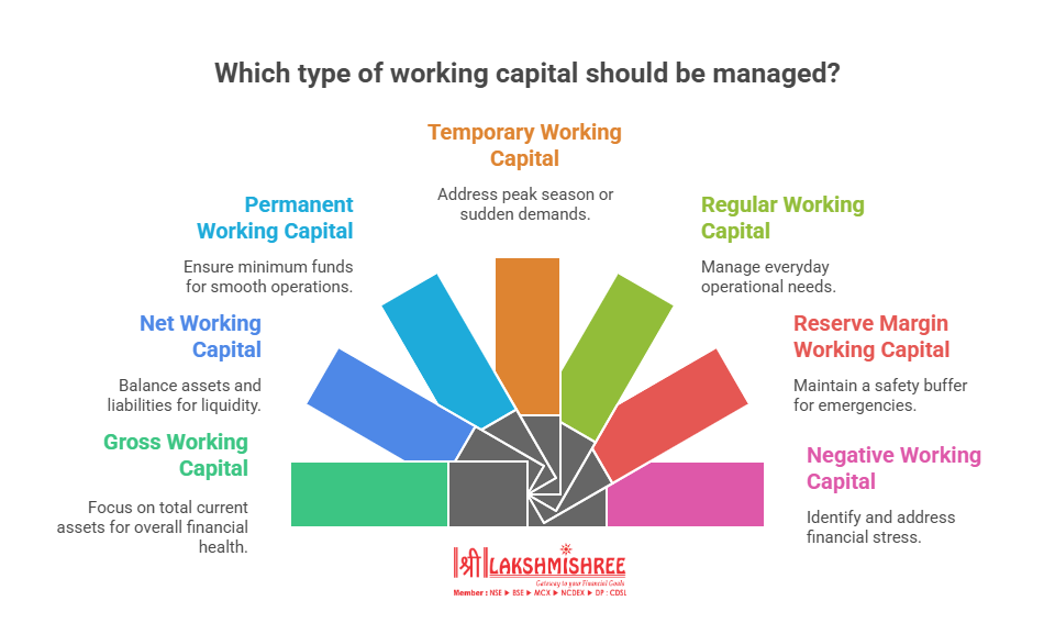 How Many Types of Working Capital Exist?