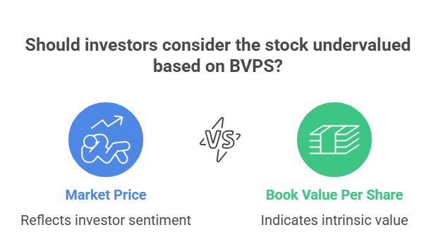 Book Value vs Market Value: The Big Difference