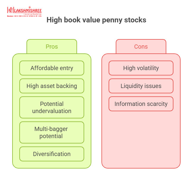 Why Investors Look for High Book Value Penny Stocks