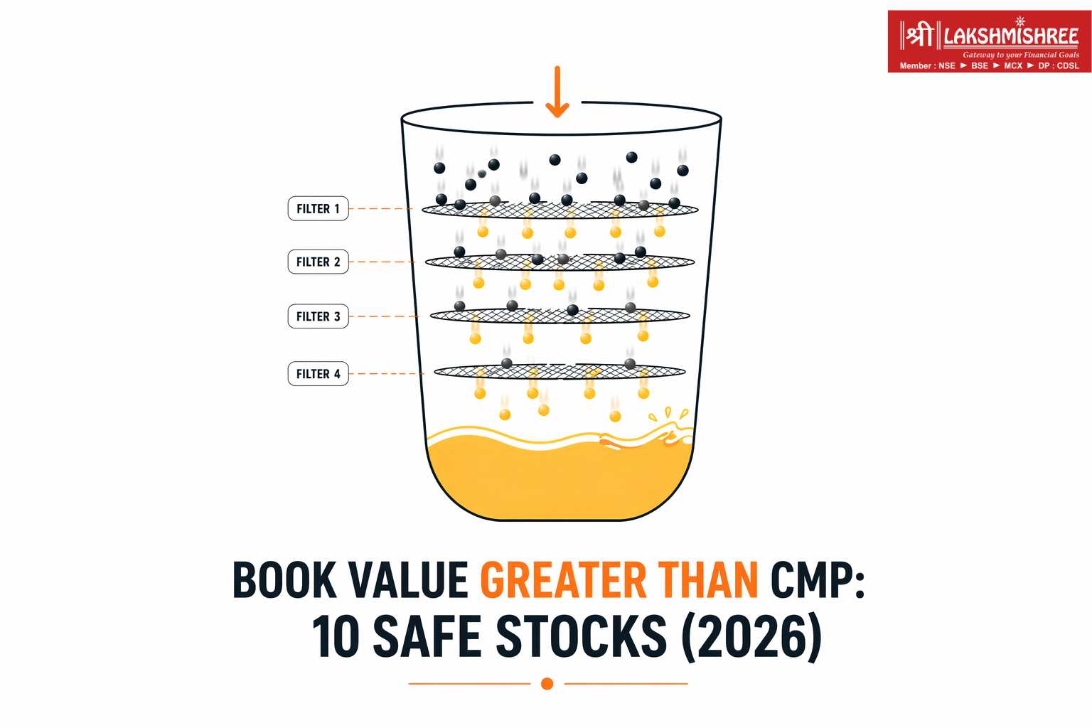 Book Value Greater Than CMP & Other Factors: 10 Safe Stocks (2026)