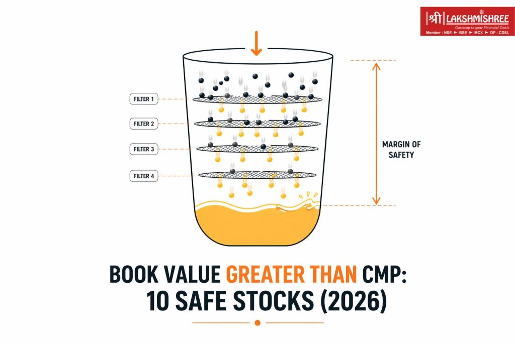 Infographic showing Book Value Greater Than CMP & Other Factors
