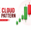 Dark Cloud Cover Pattern: Meaning, Formation & Trading Strategy