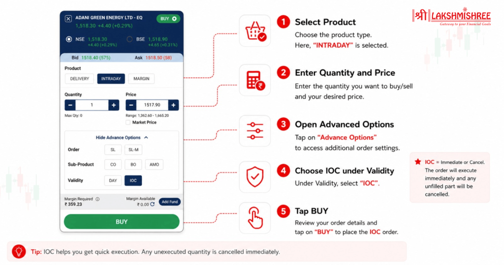 What is IOC
