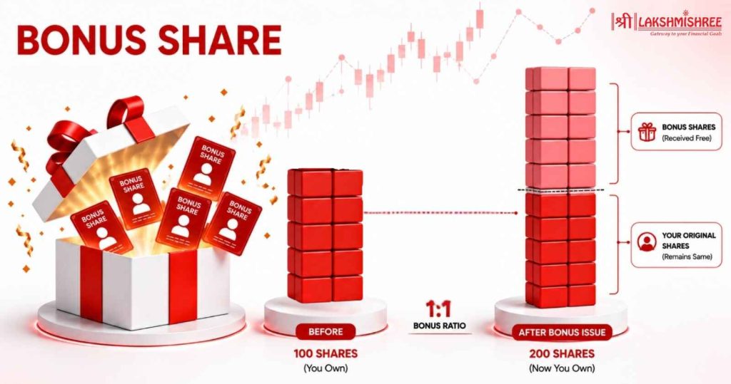 Bonus Share vs Stock Split