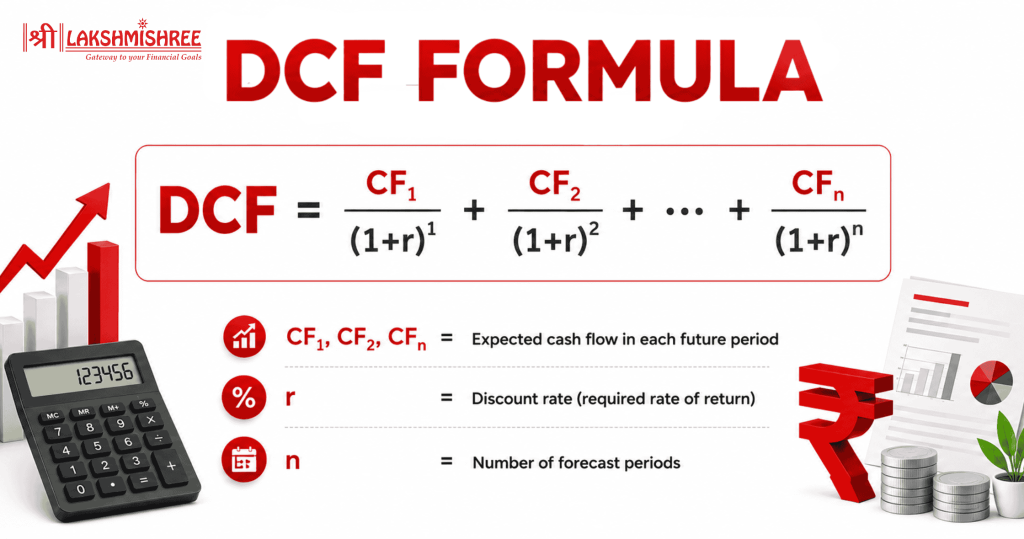 DCF valuation