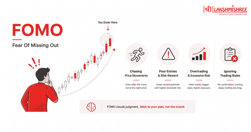 fomo trading