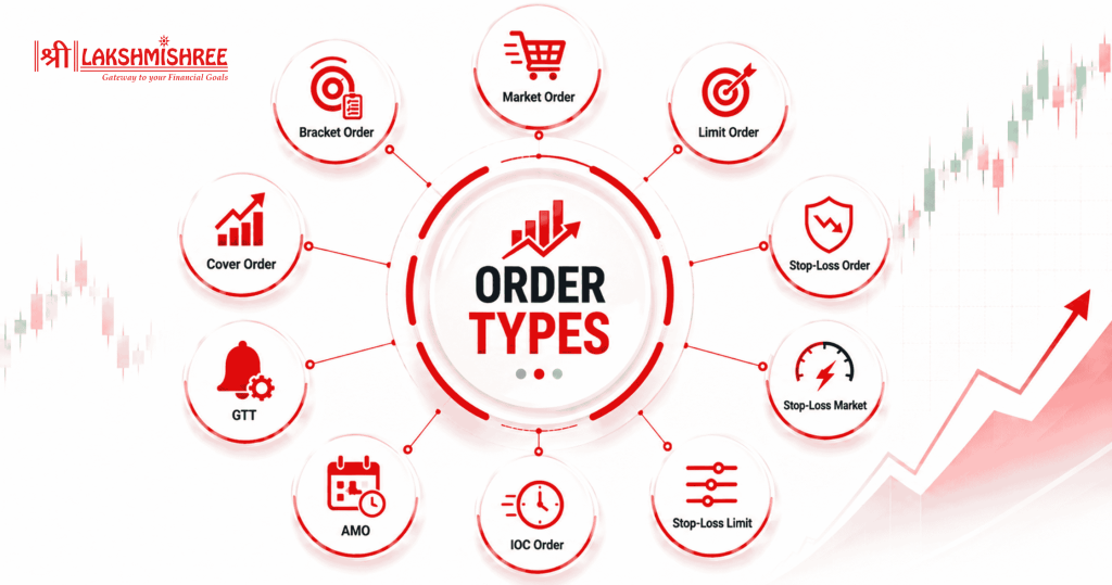 Stock Market Order Types