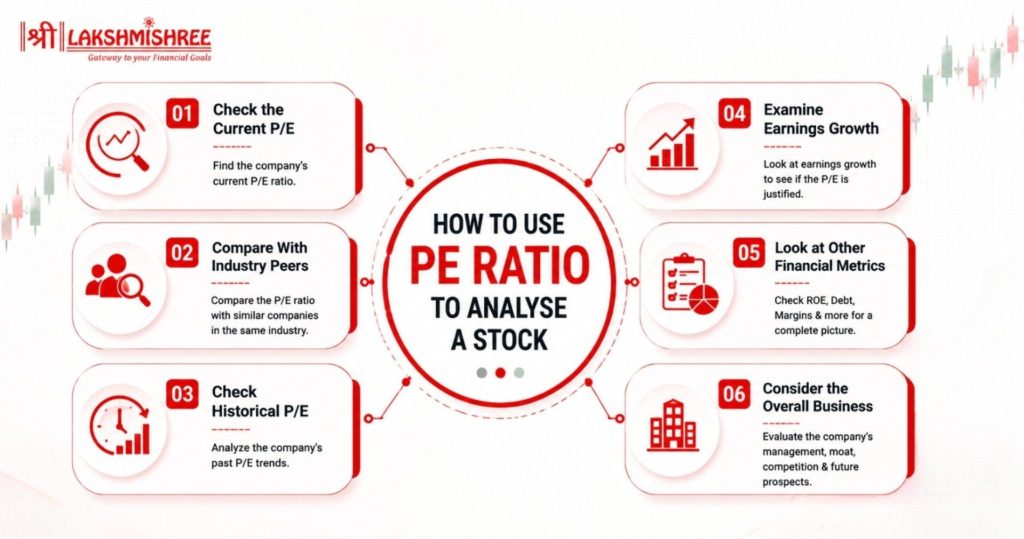 what is pe ratio in stock market