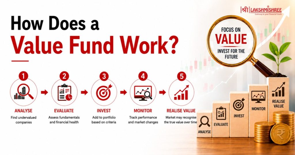 what is a value fund