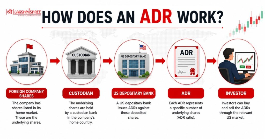 what is adr in stock market