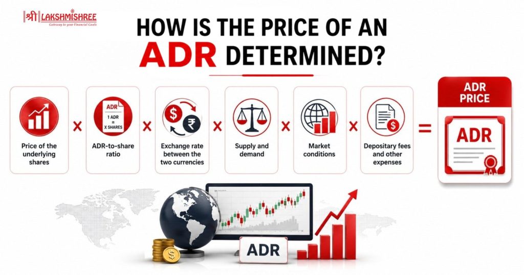 what is adr in stock market