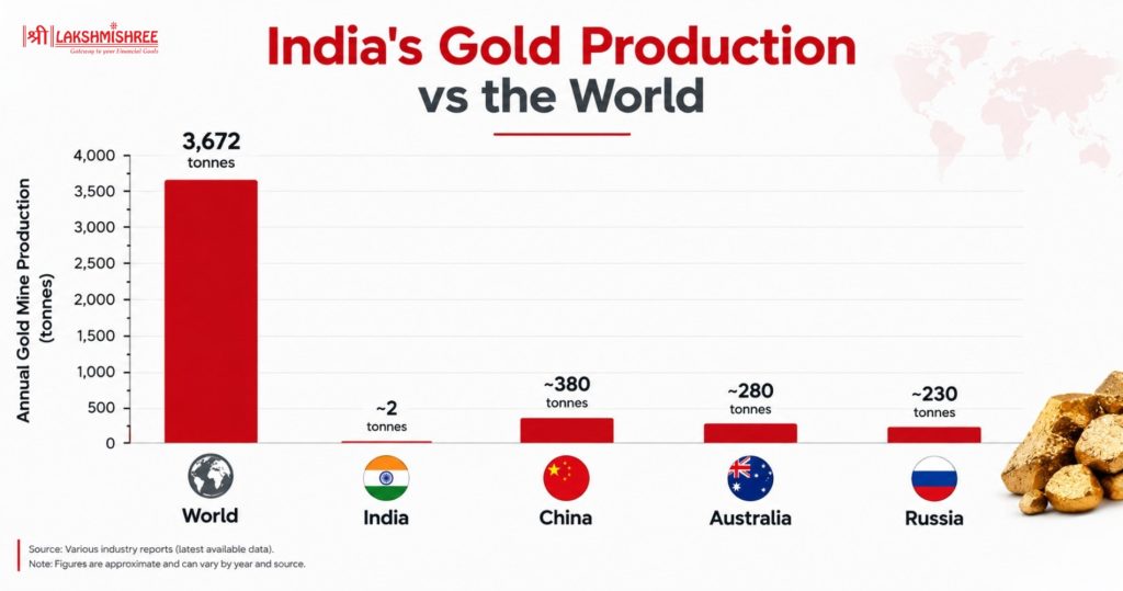 gold mining stocks in india