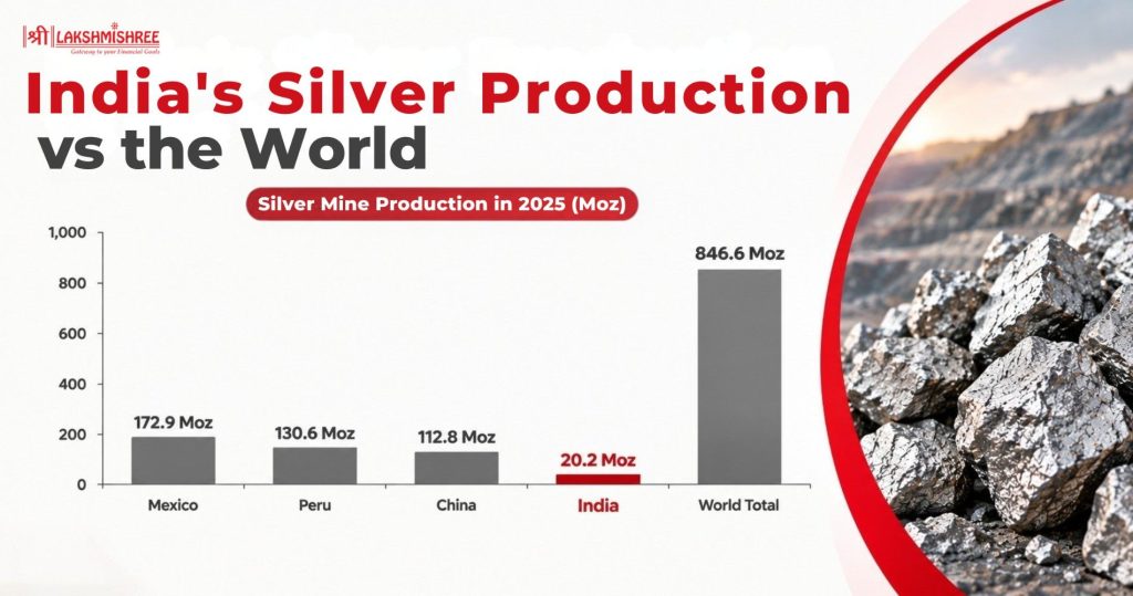 Silver mining stocks in india