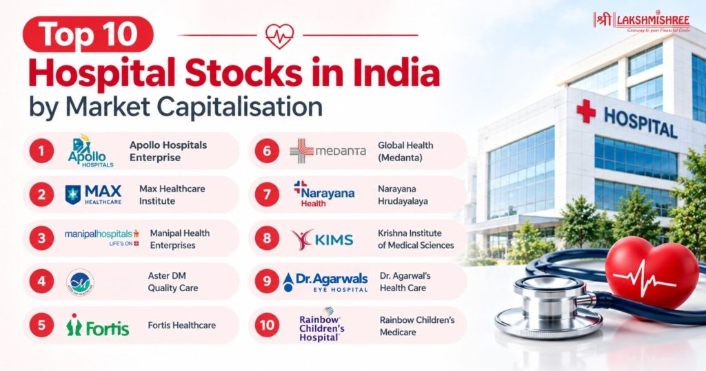 best hospital stocks in india
