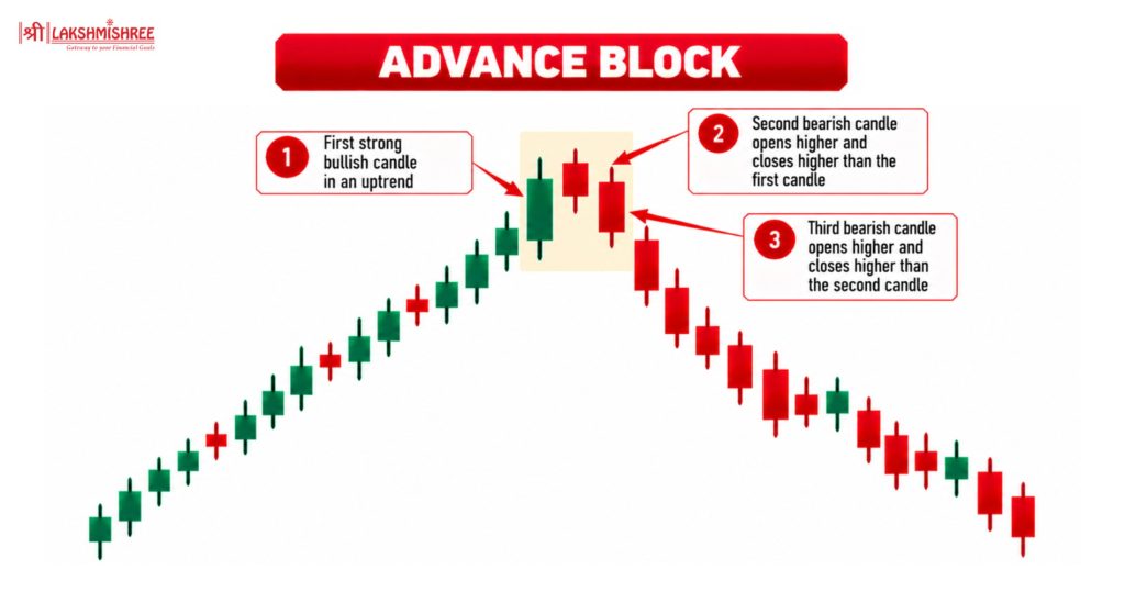 bearish patterns