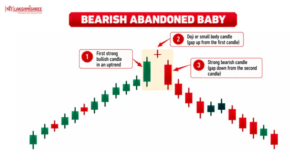 bearish patterns